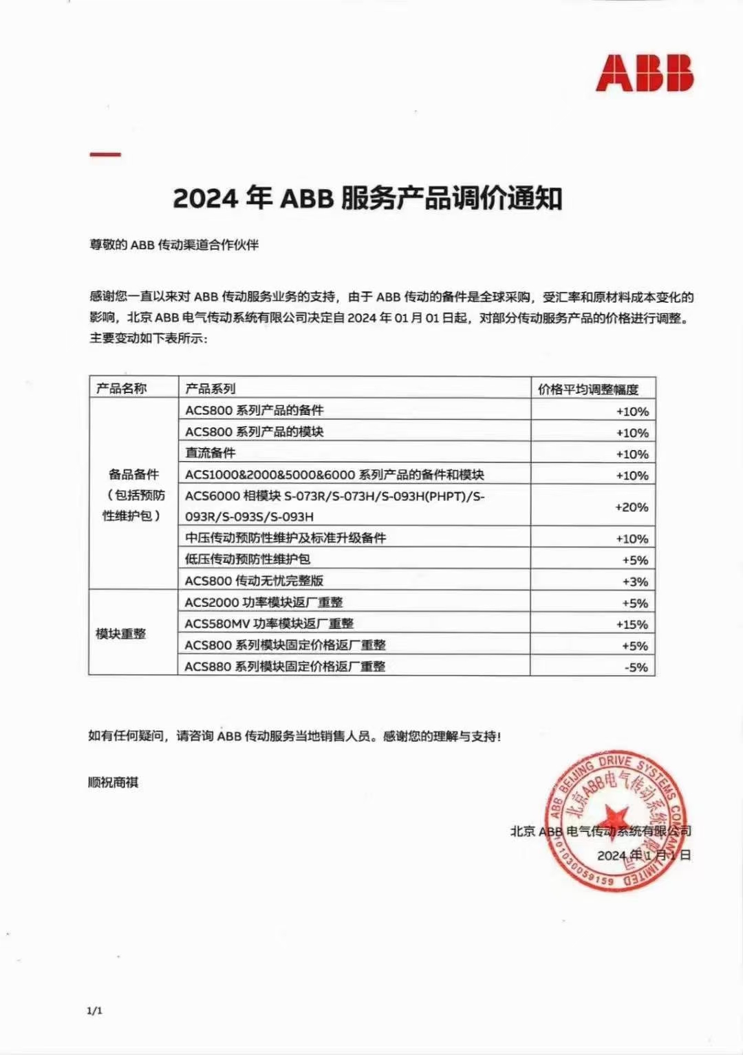 2024年1月ABB產(chǎn)品調價(jià)通知